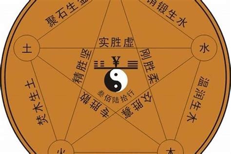 紹五行|绍字五行属什么